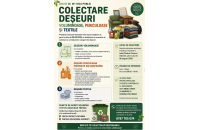 Colectare deșeuri